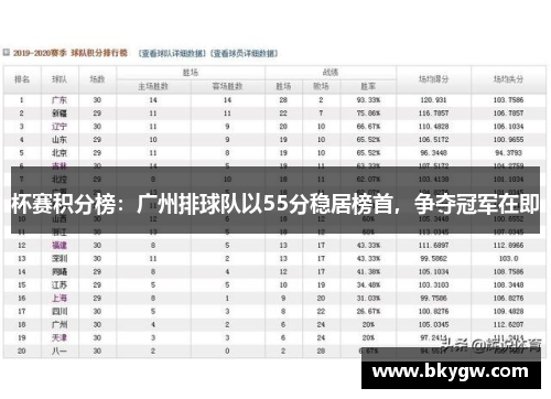杯赛积分榜：广州排球队以55分稳居榜首，争夺冠军在即