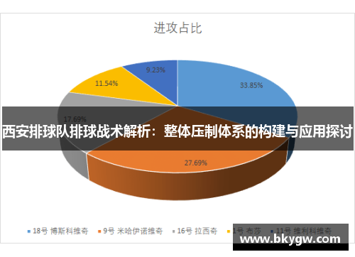 西安排球队排球战术解析：整体压制体系的构建与应用探讨